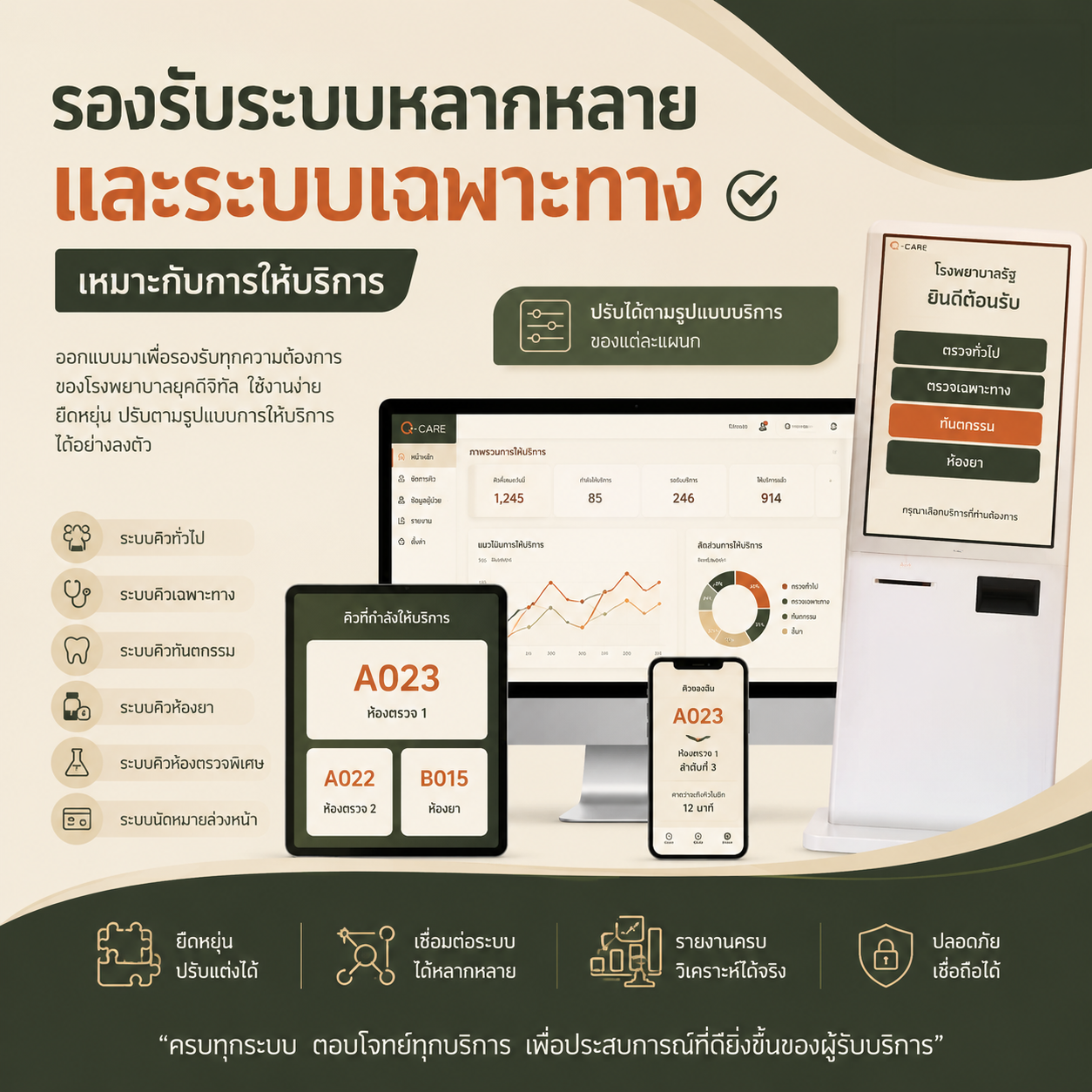 CareFlow Hero 2